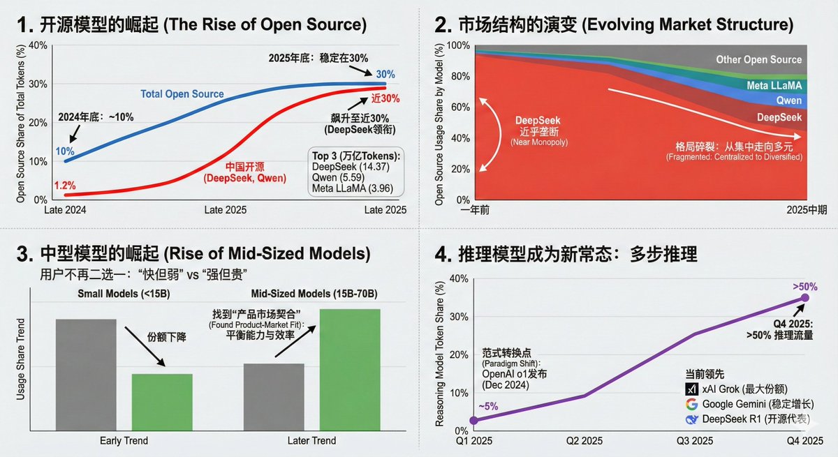 基于数据故事讲述原则的数据可视化 - Image 1