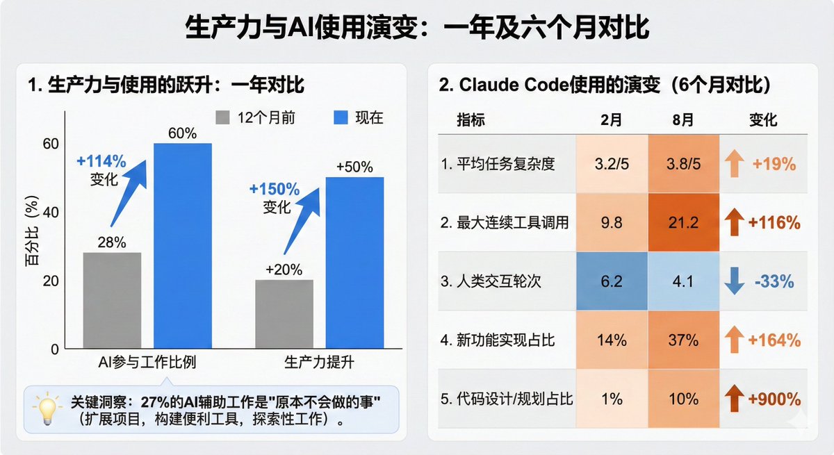 基于数据故事讲述原则的数据可视化 - Image 2