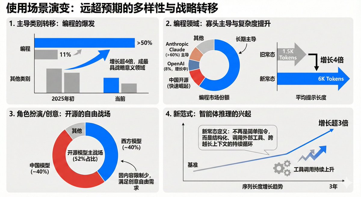 基于数据故事讲述原则的数据可视化 - Image 3