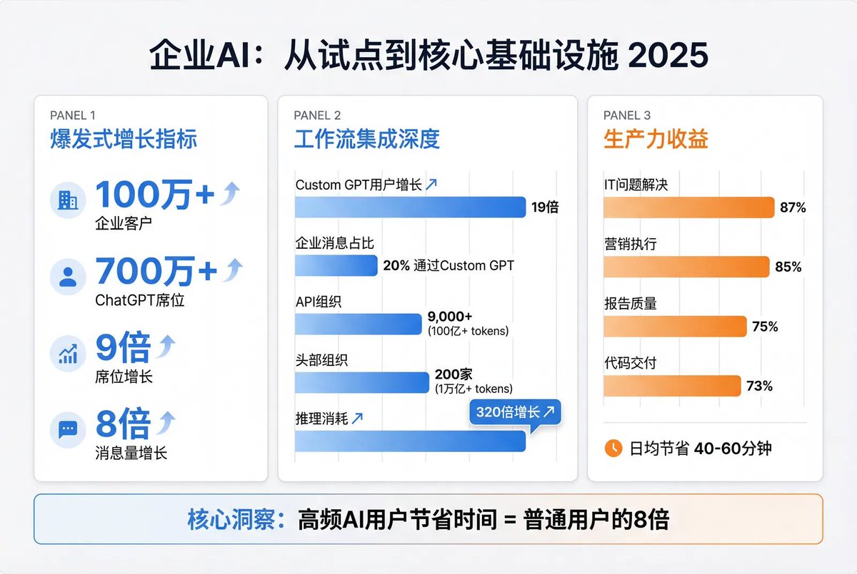 基于数据故事讲述原则的数据可视化 - Image 4