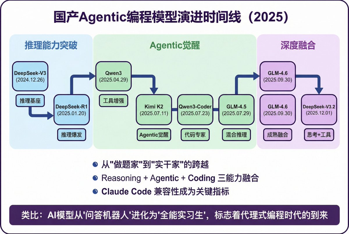 现代简约 PPT/图表生成提示词 - Image 2